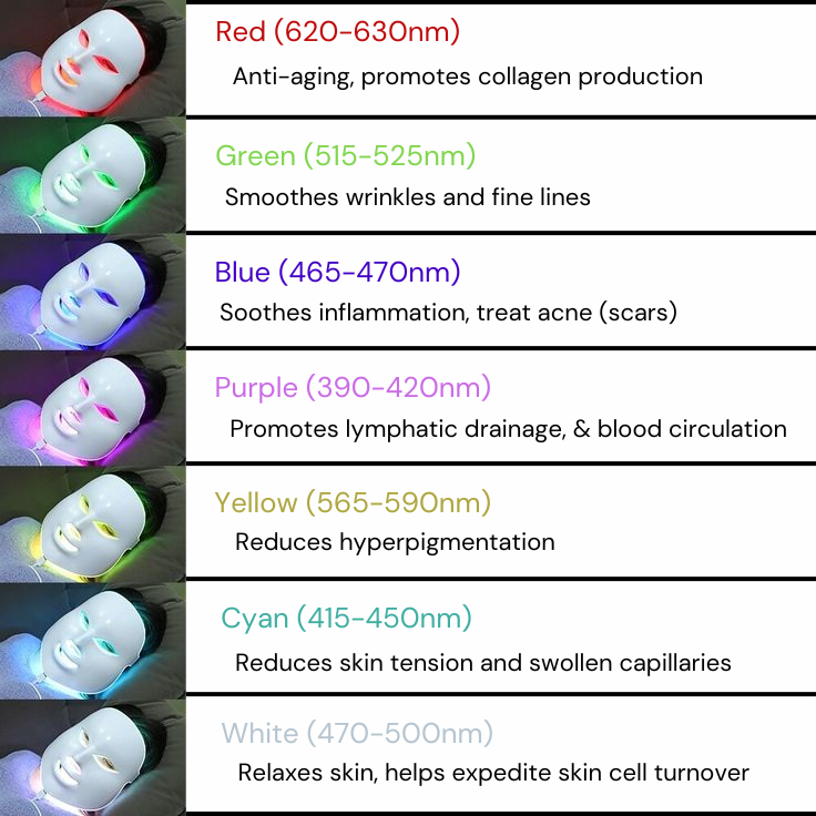 Essen All-in-1 LED Phototherapy Mask