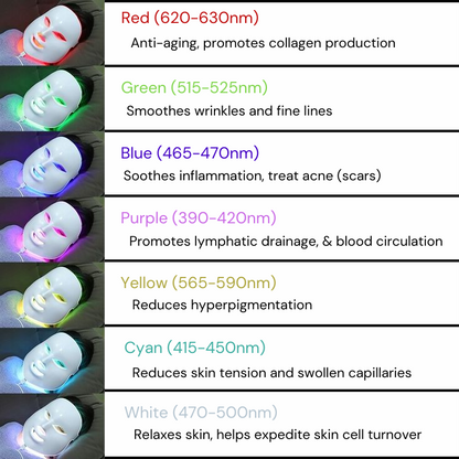 Essen All-in-1 LED Phototherapy Mask